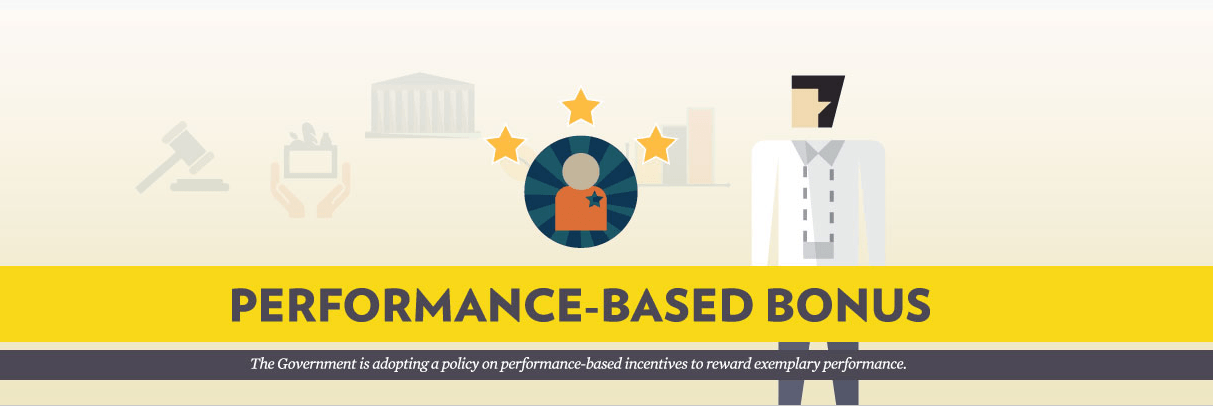 performance-based-bonus-cebu-normal-university