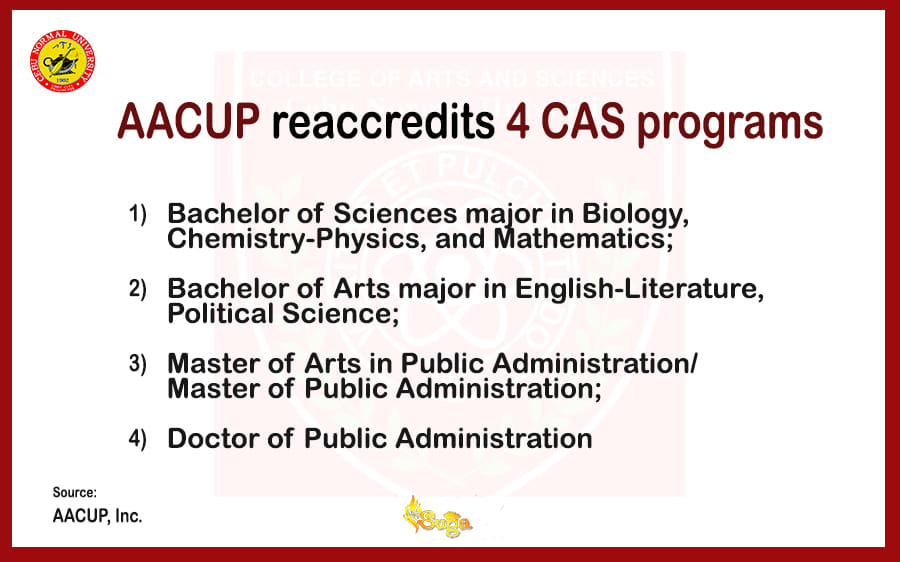 AACCUP reaccredits 4 CAS programs