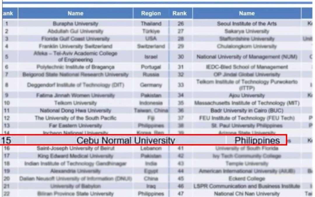 CNU climbs 15th place in WURI Crisis Management ranking
